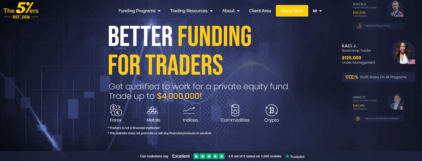 A screenshot of the The5ers Trader Hub dashboard, showcasing analytics and community features.